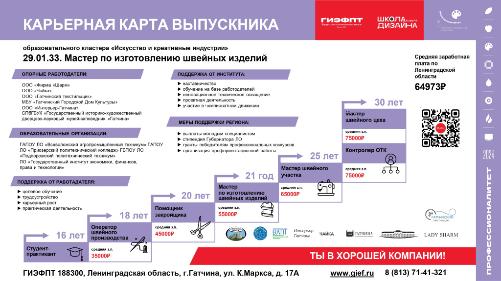 Карьерная карта 5