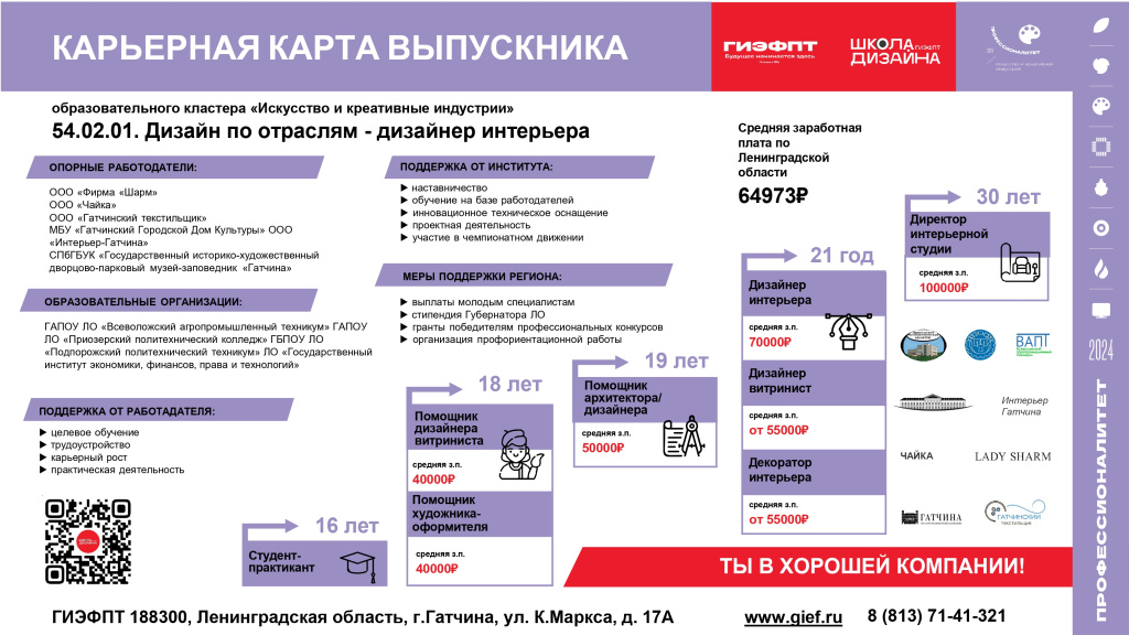 Карьерная карта 6