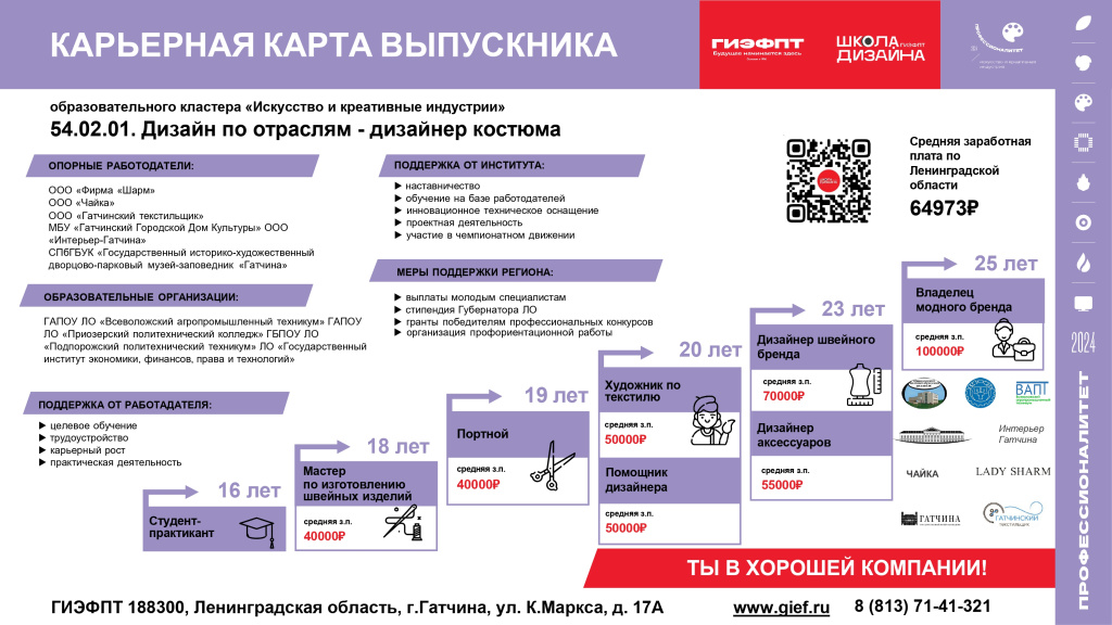 Карьерная карта 3