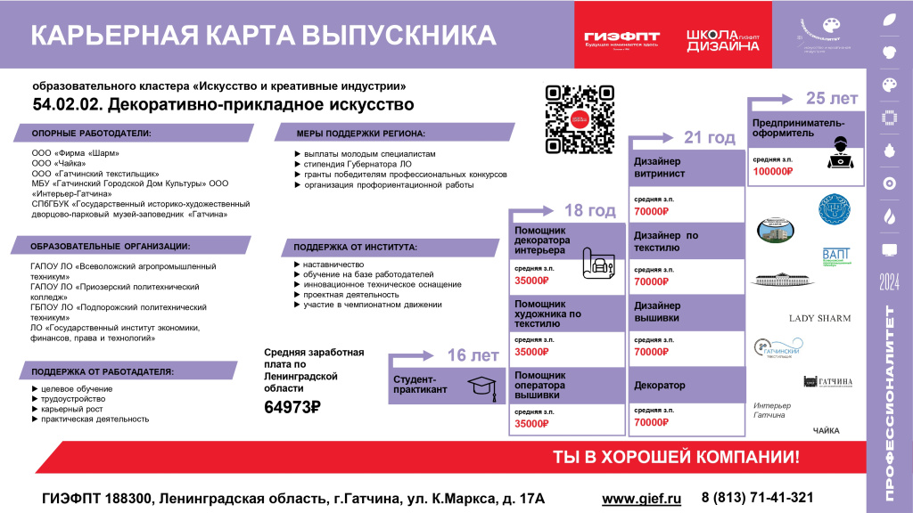 Карьерная карта 2