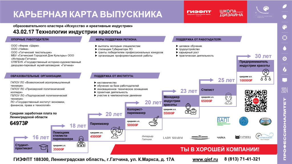 Карьерная карта 1