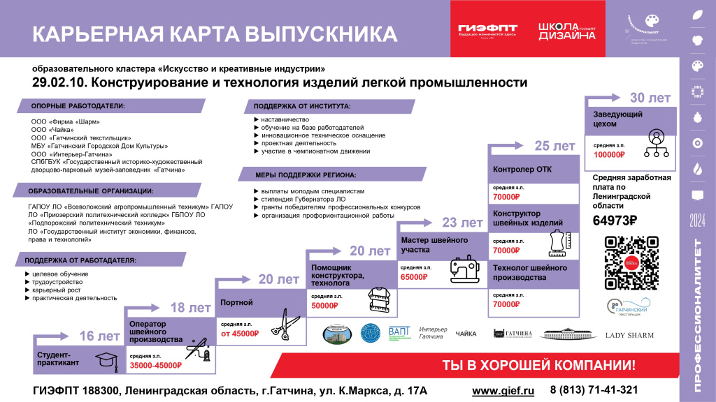 Карьерная карта 4